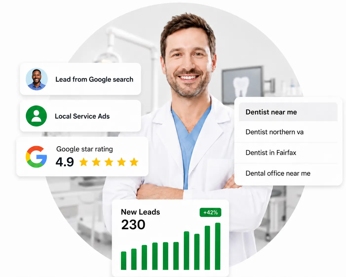 Google Ads, Local Service Ads, and search results driving new dental leads